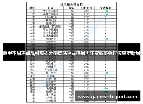 意甲本周焦点战引爆积分榜震荡争冠格局再生变数多强排位重塑新局 意甲本周焦点战引爆积分榜震荡争冠格局再生变数多强排位重塑新局
